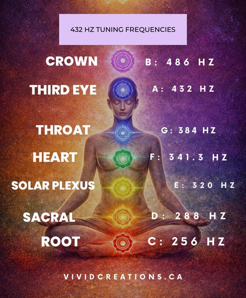 A4 432hz Harmonizing Frequencies Crystal Singing Bowl Set of Seven (8" to 14")